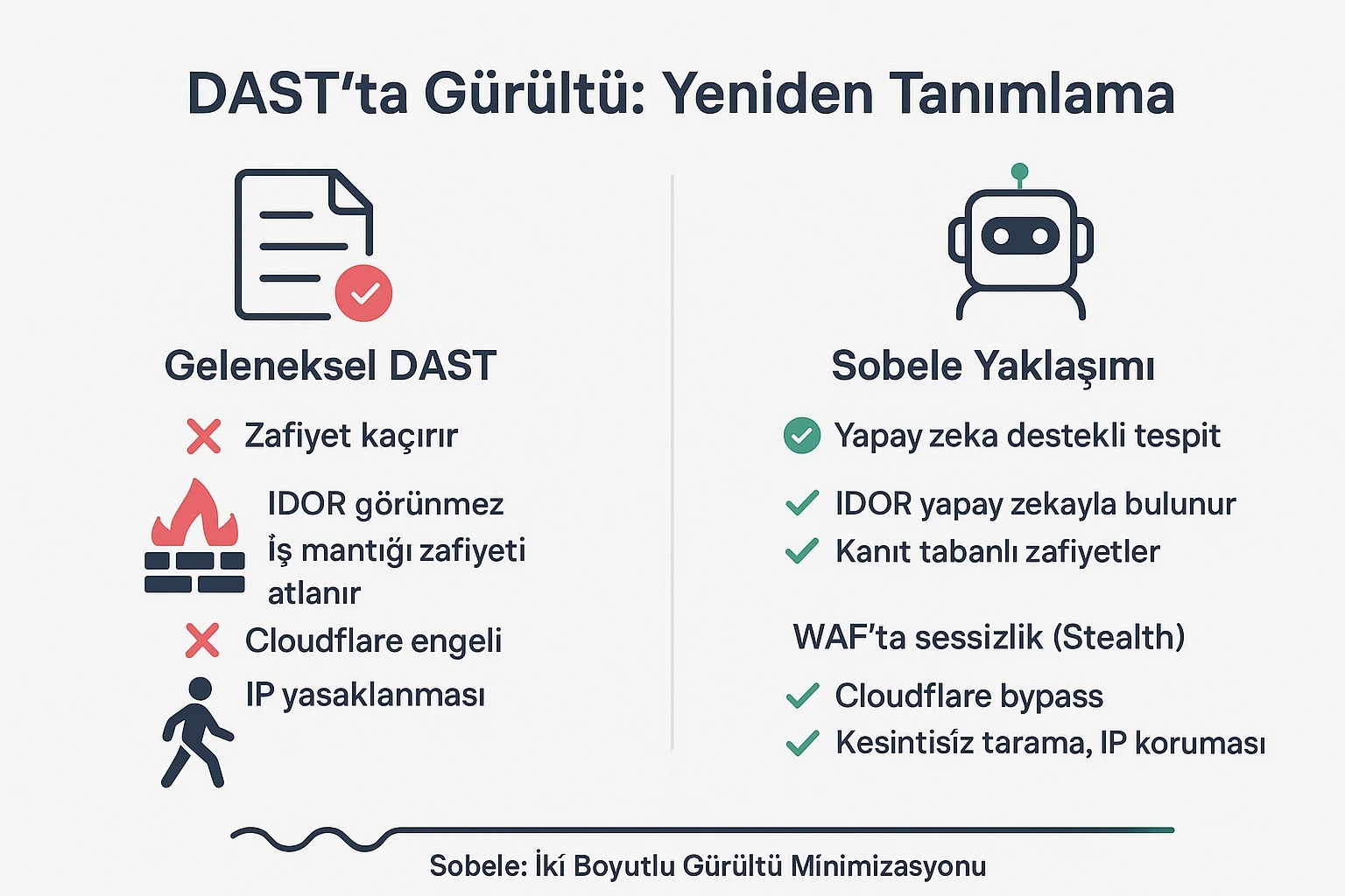 DAST'ta Gürültüyü Yeniden Tanımlamak
